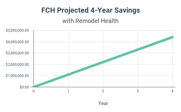 6714d257-fch-projected-4-year-savings_1000000000000000000028