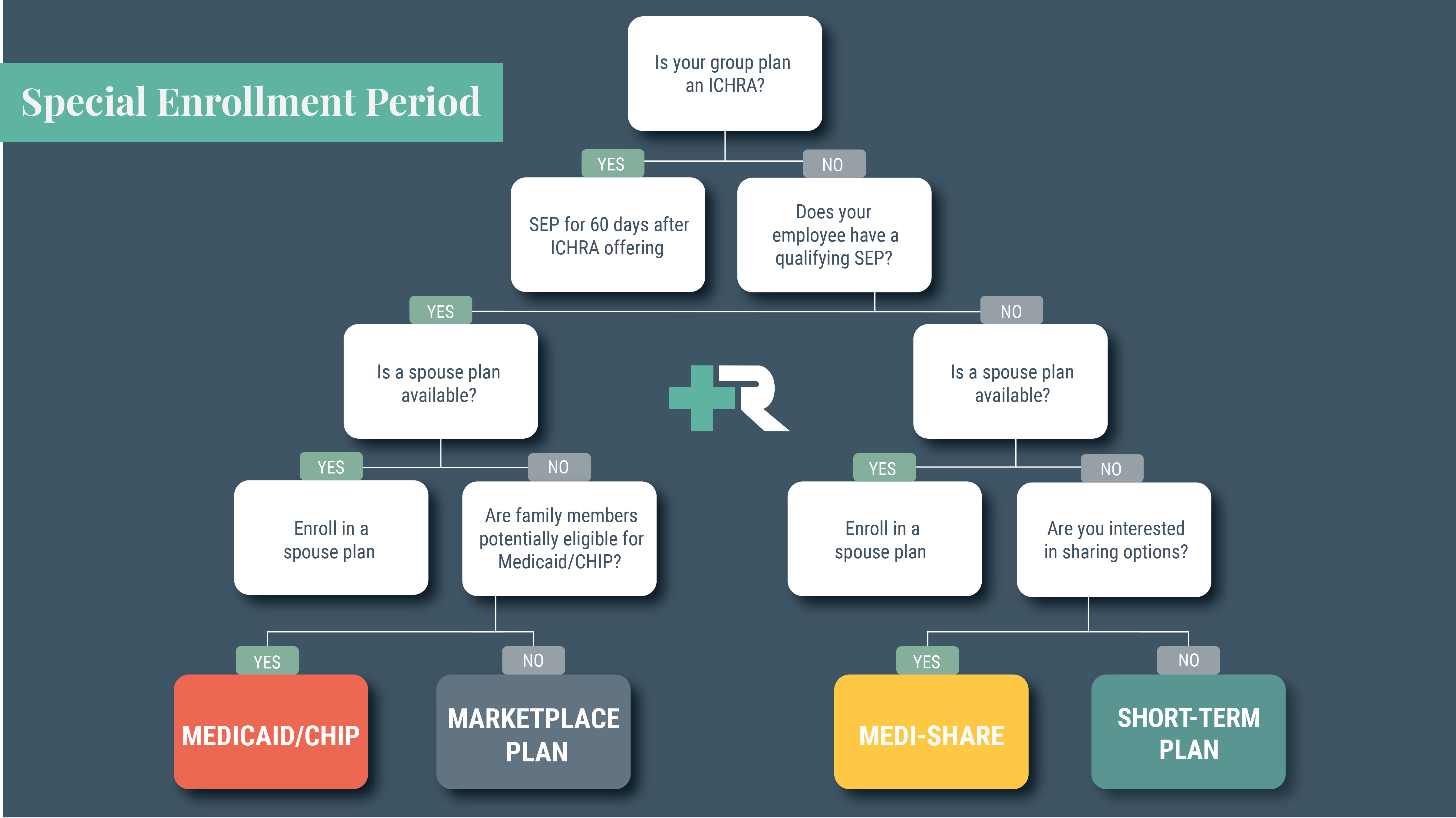 Decision-Tree-Landscape
