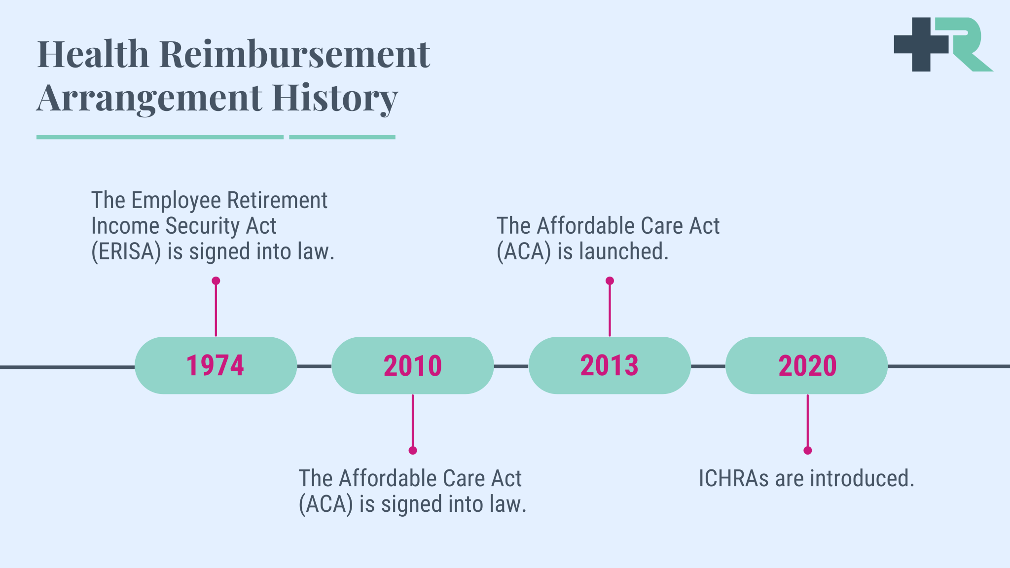 HRA-History-1-2048x1152