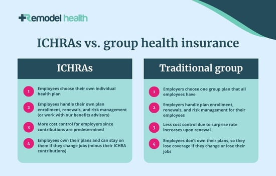 ICHRA vs group health insurance