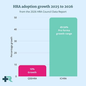 HRA Adoption 2026