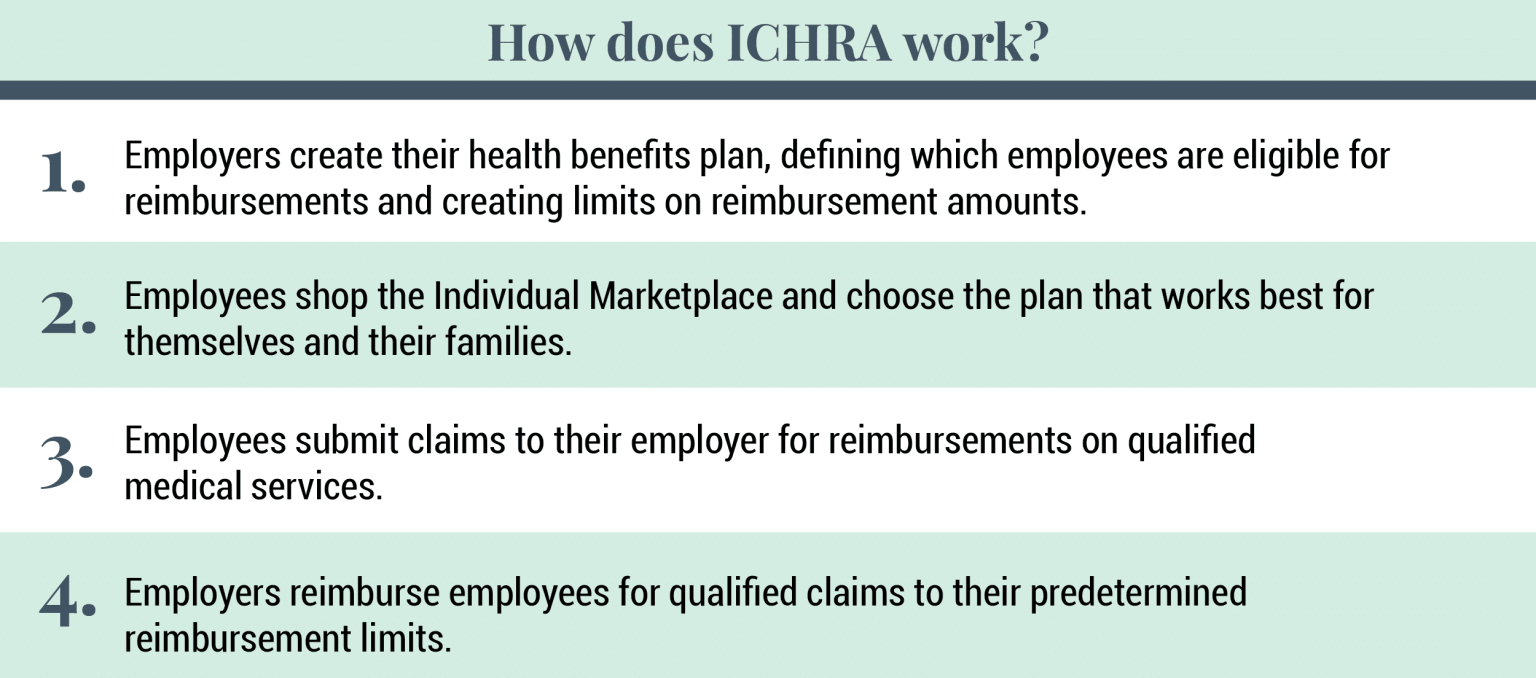 What can an HRA reimburse?