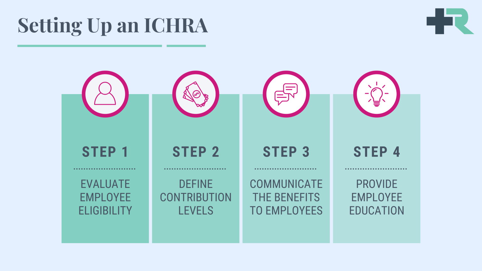 How ICHRAs Work with Ancillary Products – W3LL