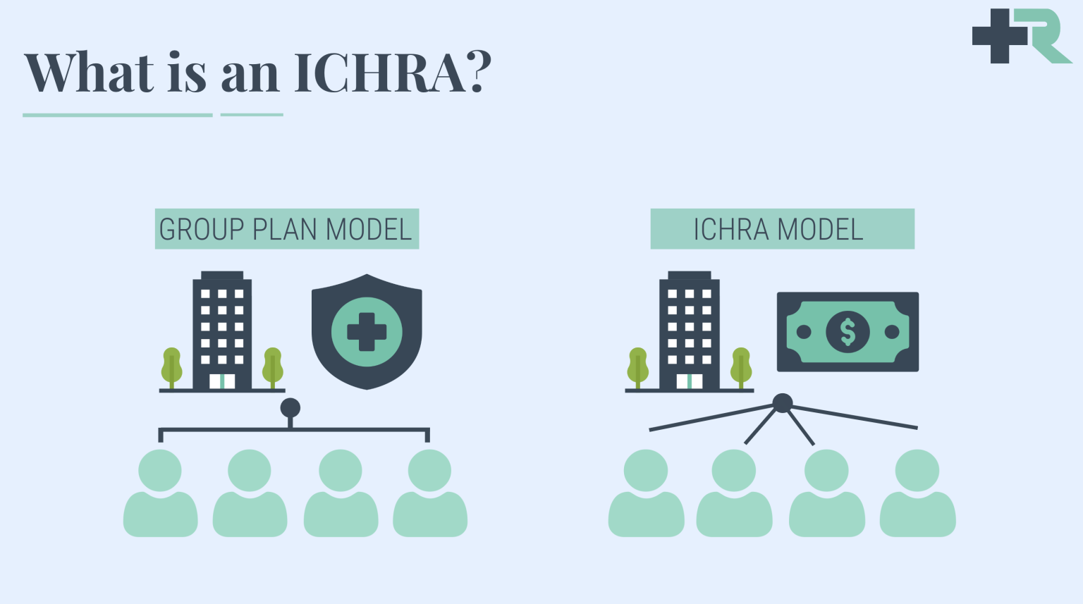 Employee Classes for ICHRAs – W3LL